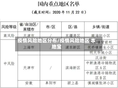 疫情风险地区分布/疫情风险地区 本地宝-第1张图片