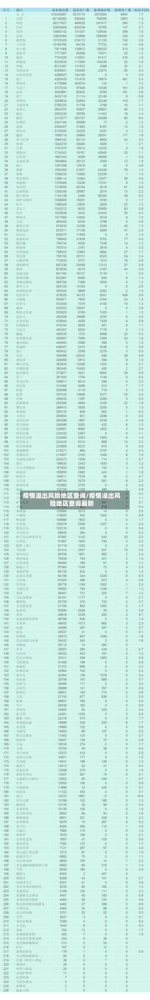 疫情溢出风险地区查询/疫情溢出风险地区查询最新-第1张图片
