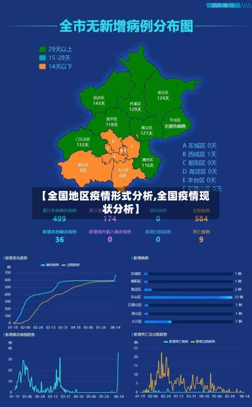 【全国地区疫情形式分析,全国疫情现状分析】-第1张图片