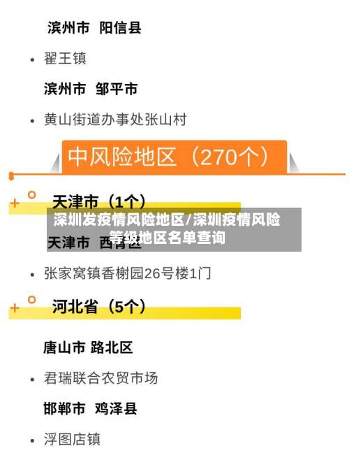 深圳发疫情风险地区/深圳疫情风险等级地区名单查询-第3张图片