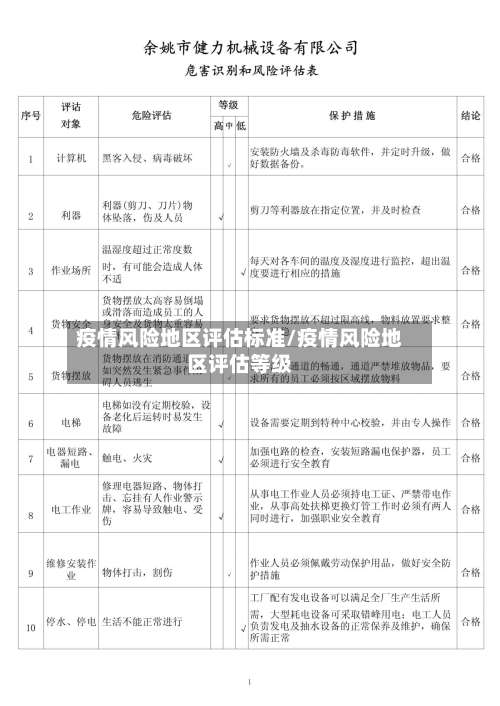 疫情风险地区评估标准/疫情风险地区评估等级-第2张图片