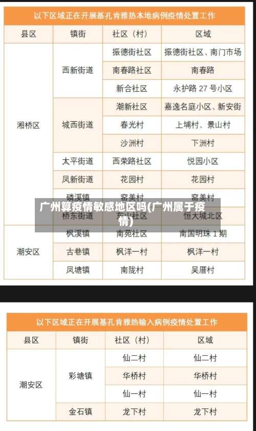 广州算疫情敏感地区吗(广州属于疫情)-第1张图片
