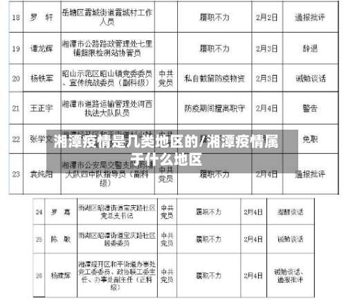 湘潭疫情是几类地区的/湘潭疫情属于什么地区-第2张图片