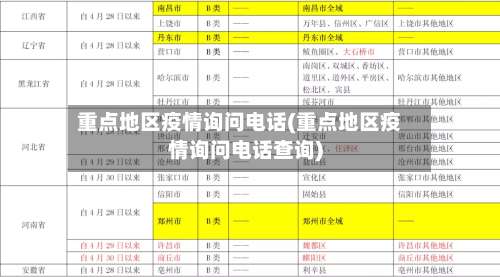 重点地区疫情询问电话(重点地区疫情询问电话查询)-第1张图片