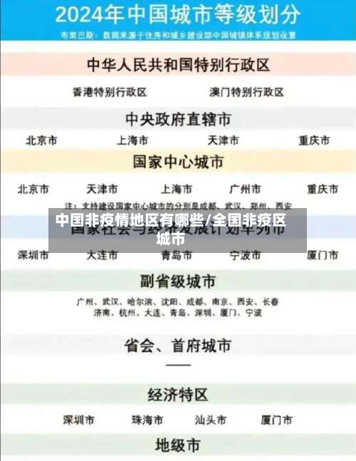 中国非疫情地区有哪些/全国非疫区城市-第2张图片