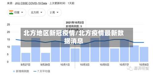 北方地区新冠疫情/北方疫情最新数据消息-第2张图片
