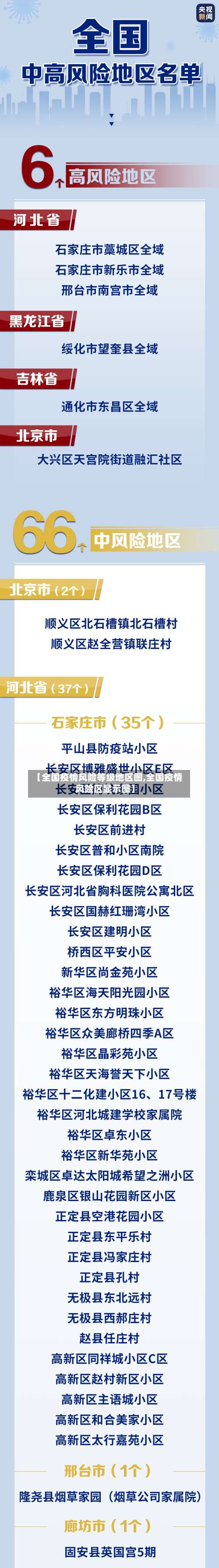 【全国疫情风险等级地区图,全国疫情风险区显示图】-第1张图片