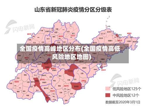 全国疫情高峰地区分布(全国疫情高低风险地区地图)-第1张图片
