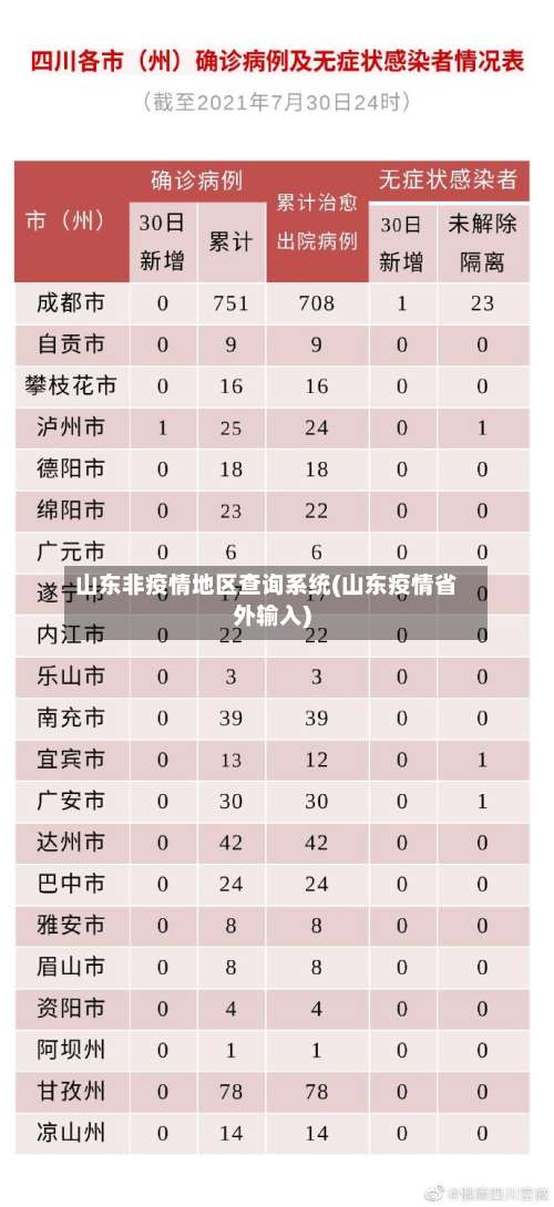 山东非疫情地区查询系统(山东疫情省外输入)-第1张图片