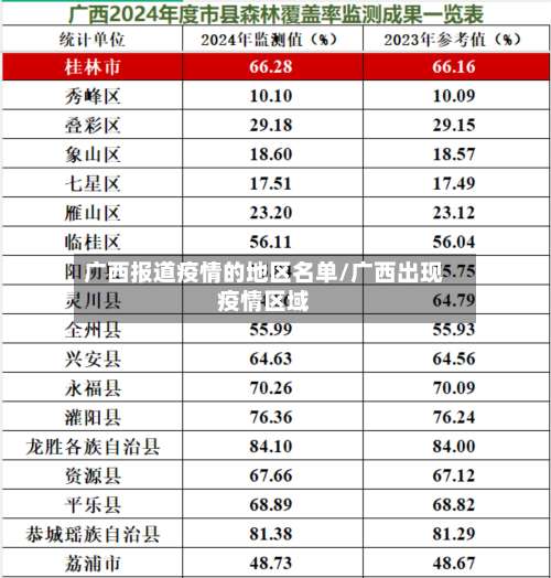 广西报道疫情的地区名单/广西出现疫情区域-第3张图片
