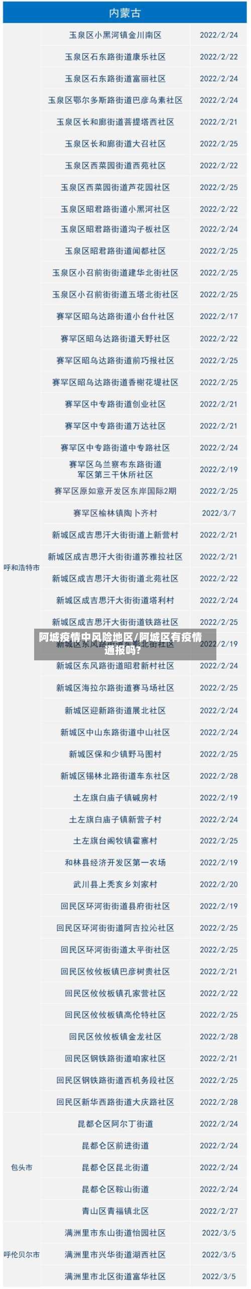 阿城疫情中风险地区/阿城区有疫情通报吗?-第2张图片