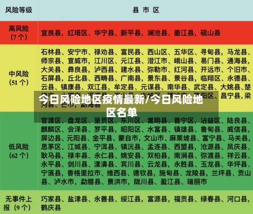 今日风险地区疫情最新/今日风险地区名单-第2张图片
