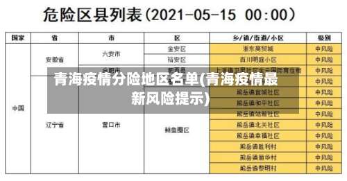 青海疫情分险地区名单(青海疫情最新风险提示)-第1张图片