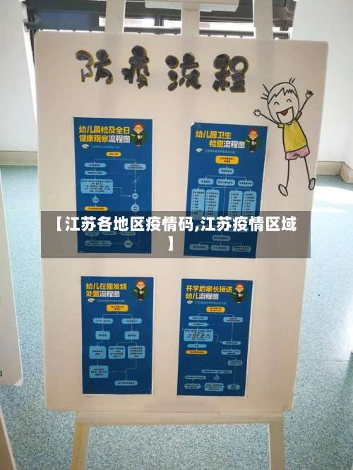 【江苏各地区疫情码,江苏疫情区域】-第2张图片