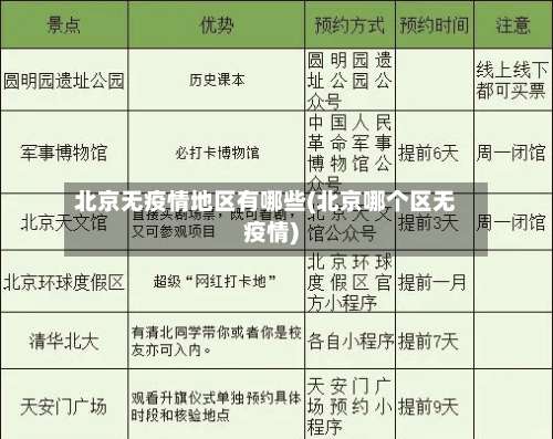 北京无疫情地区有哪些(北京哪个区无疫情)-第3张图片