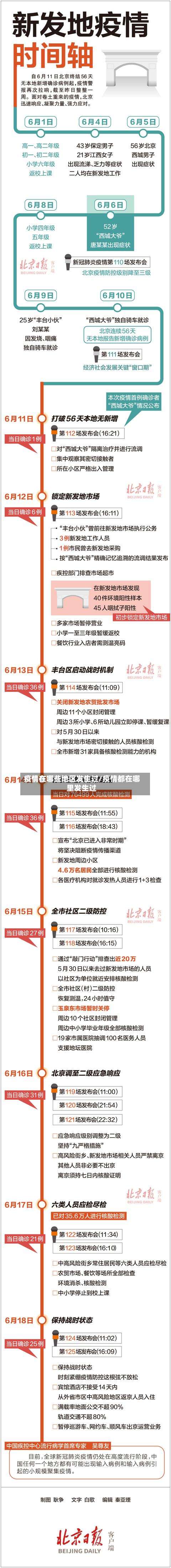 疫情在哪些地区发生过/疫情都在哪里发生过-第2张图片