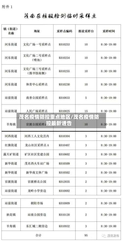 茂名疫情防控重点地区/茂名疫情防控最新通告-第1张图片