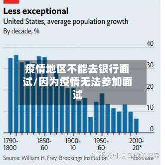 疫情地区不能去银行面试/因为疫情无法参加面试-第1张图片
