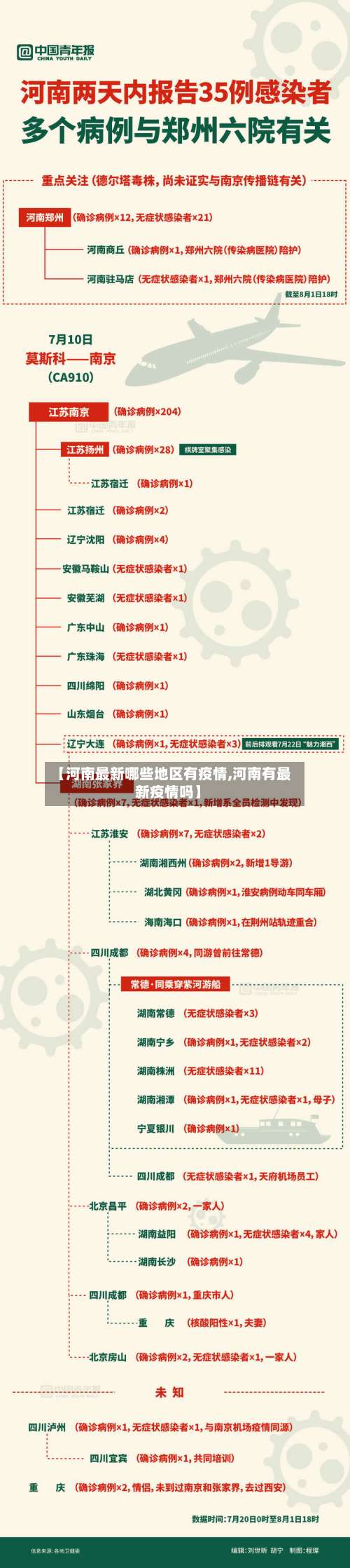 【河南最新哪些地区有疫情,河南有最新疫情吗】-第2张图片