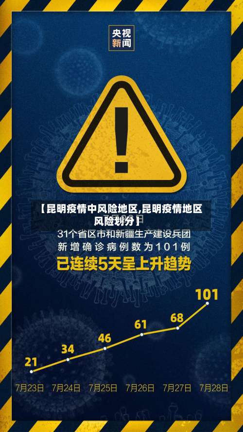 【昆明疫情中风险地区,昆明疫情地区风险划分】-第1张图片