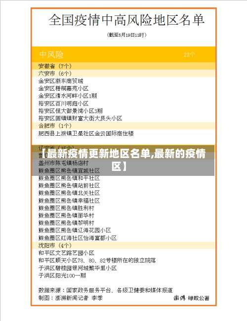 【最新疫情更新地区名单,最新的疫情区】-第1张图片