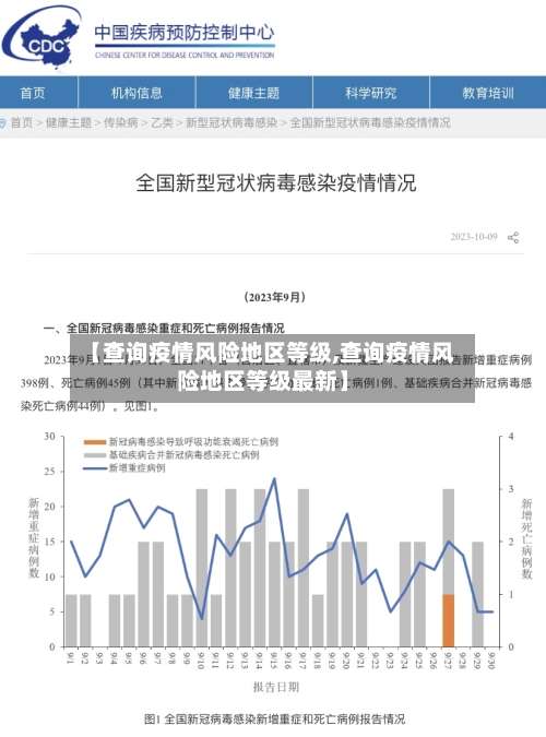 【查询疫情风险地区等级,查询疫情风险地区等级最新】-第2张图片