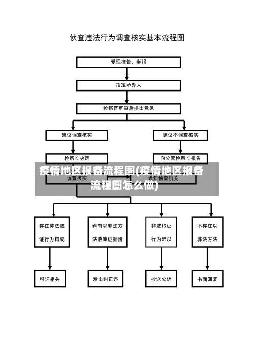 疫情地区报备流程图(疫情地区报备流程图怎么做)-第2张图片
