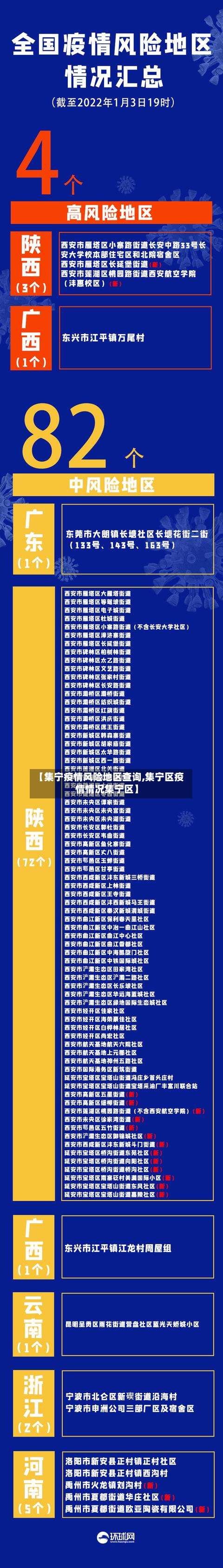 【集宁疫情风险地区查询,集宁区疫情情况集宁区】-第1张图片