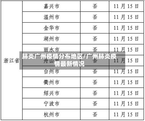 肺炎广州疫情分布地区/广州肺炎疫情最新情况-第1张图片