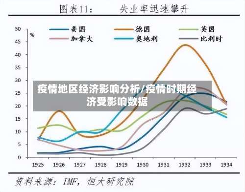 疫情地区经济影响分析/疫情时期经济受影响数据-第2张图片