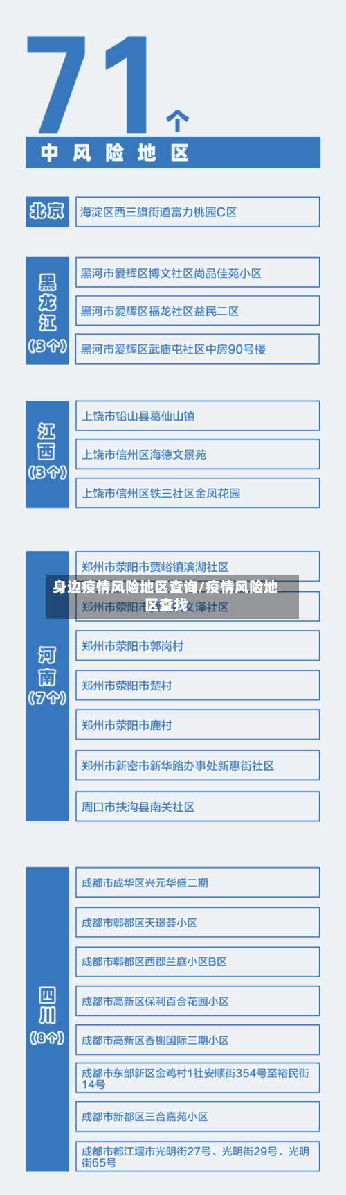 身边疫情风险地区查询/疫情风险地区查找-第1张图片