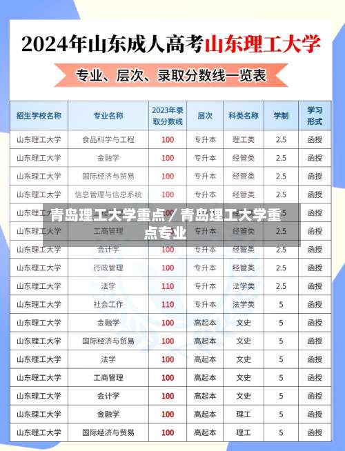 青岛理工大学重点/青岛理工大学重点专业-第3张图片