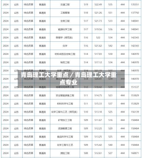 青岛理工大学重点/青岛理工大学重点专业-第1张图片