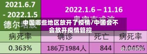 中国哪些地区放开了疫情/中国会不会放开疫情管控-第2张图片
