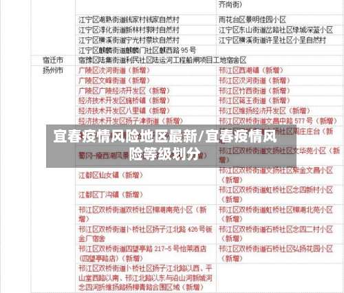 宜春疫情风险地区最新/宜春疫情风险等级划分-第2张图片