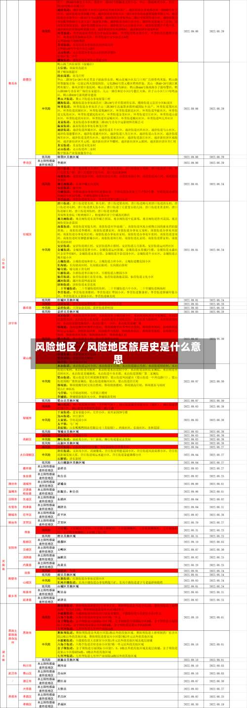 风险地区／风险地区旅居史是什么意思-第1张图片