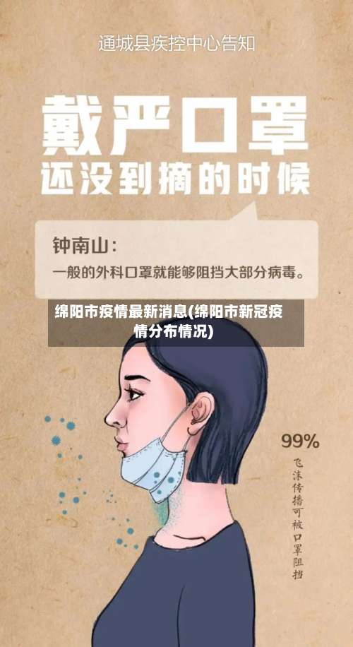 绵阳市疫情最新消息(绵阳市新冠疫情分布情况)-第1张图片