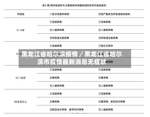 黑龙江省哈尔滨疫情／黑龙江省哈尔滨市疫情最新消息无症状-第2张图片