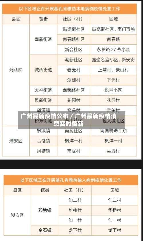 广州最新疫情公布／广州最新疫情消息实时更新-第2张图片