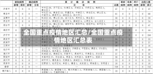 全国重点疫情地区汇总/全国重点疫情地区汇总表-第2张图片