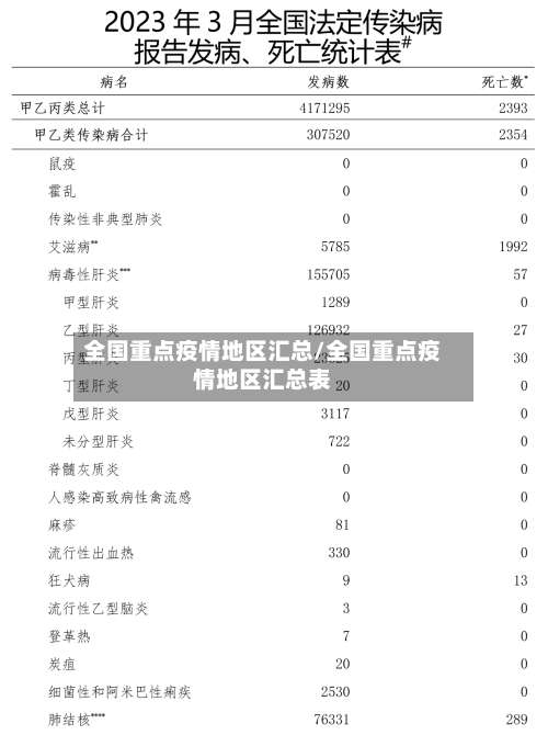 全国重点疫情地区汇总/全国重点疫情地区汇总表-第3张图片