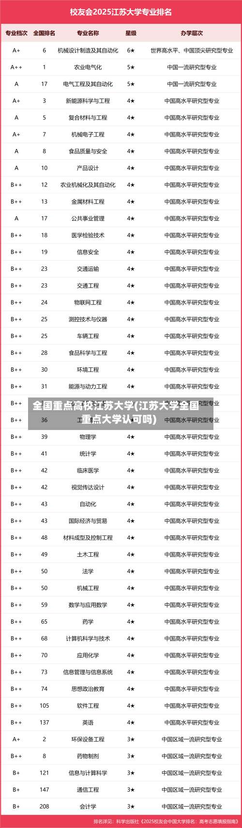 全国重点高校江苏大学(江苏大学全国重点大学认可吗)-第1张图片