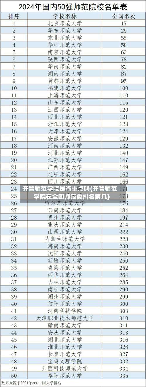 齐鲁师范学院是省重点吗(齐鲁师范学院在全国师范类排名第几)-第2张图片