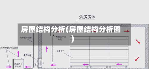 房屋结构分析(房屋结构分析图)-第1张图片