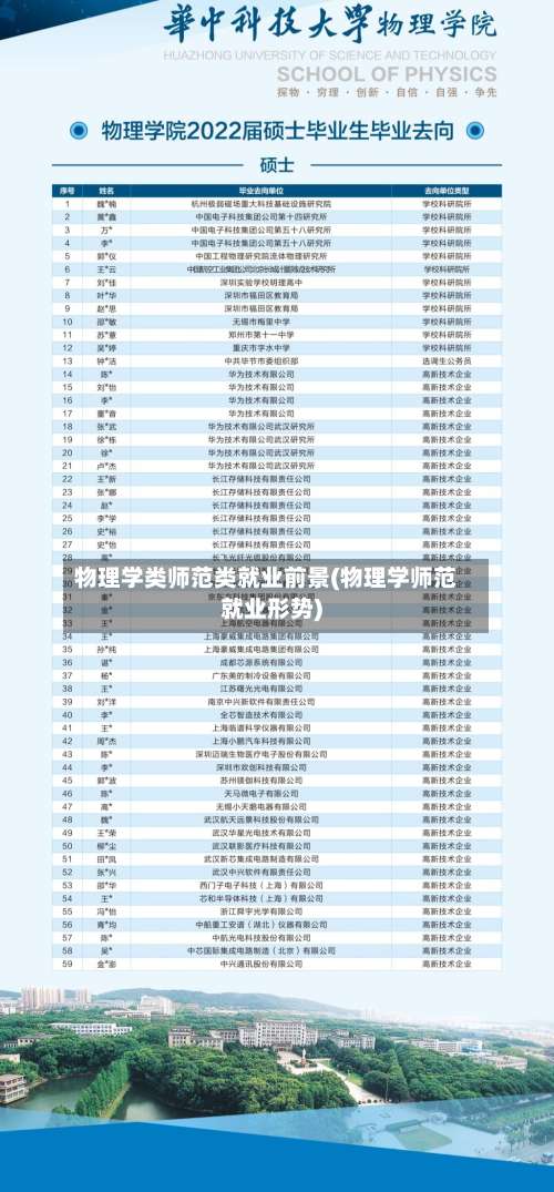 物理学类师范类就业前景(物理学师范就业形势)-第1张图片