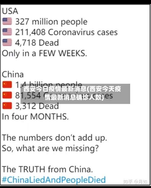 西安今日疫情最新消息(西安今天疫情最新消息确诊人数)-第1张图片