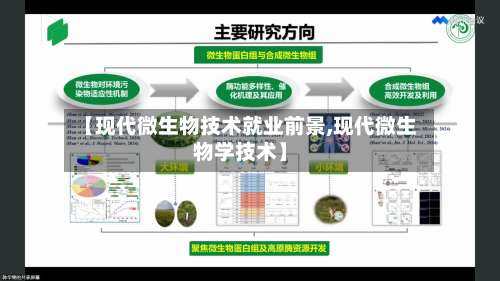 【现代微生物技术就业前景,现代微生物学技术】-第3张图片