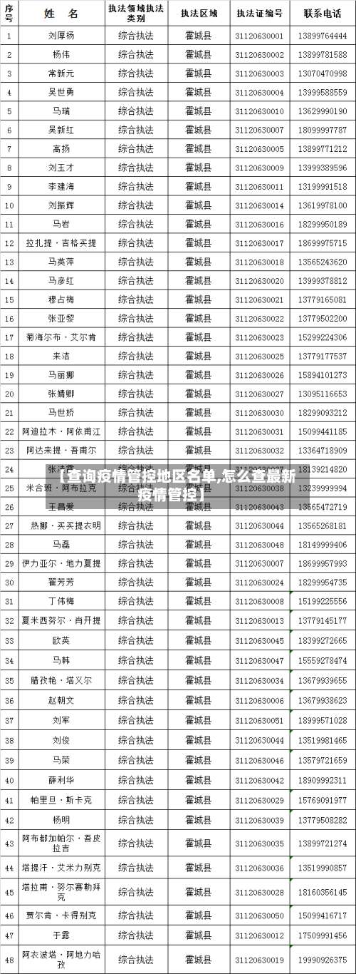 【查询疫情管控地区名单,怎么查最新疫情管控】-第2张图片
