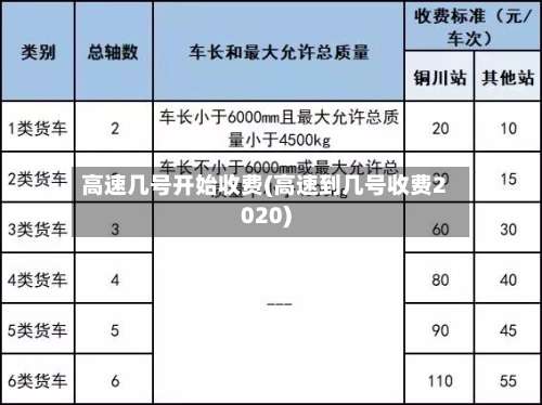 高速几号开始收费(高速到几号收费2020)-第3张图片