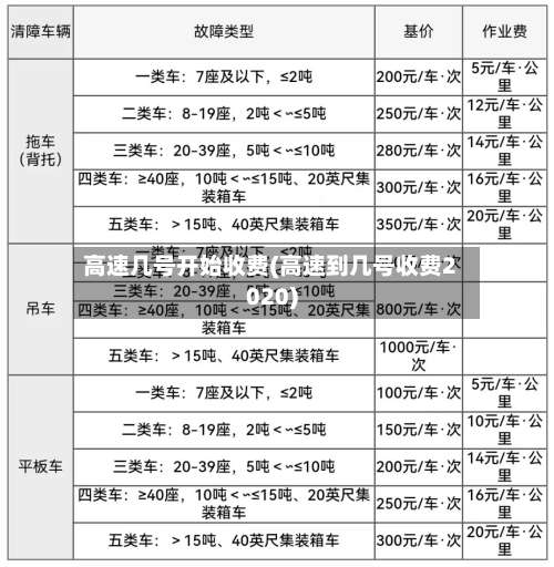 高速几号开始收费(高速到几号收费2020)-第1张图片